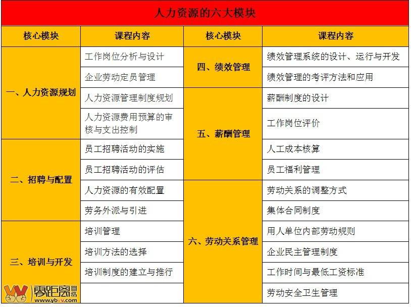 人力資源四級報考官網_人力資源考試報名網址_2021人力資源報名入口官網