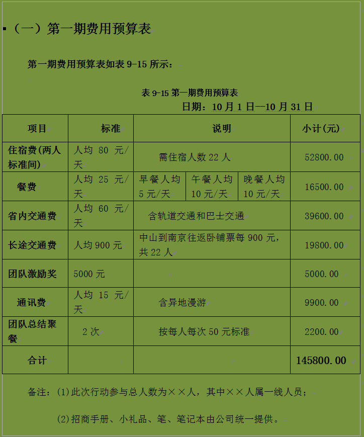預算編制工程量清單_工程預算書編制說明怎么寫_工程預算編制