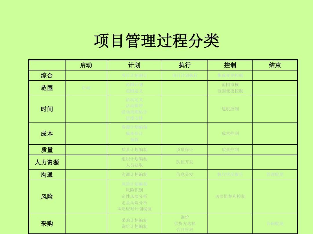 工程預算編制_預算編制工程量清單_工程預算書編制說明怎么寫