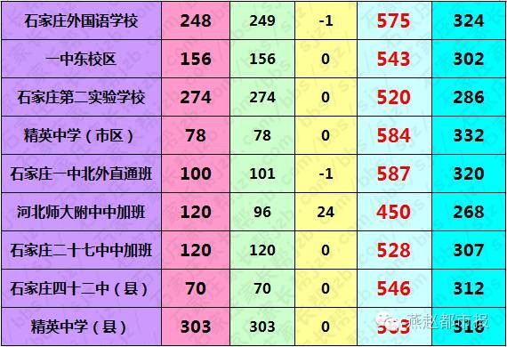 2023福建省高考分數線_福建省202年高考分數線_2o2