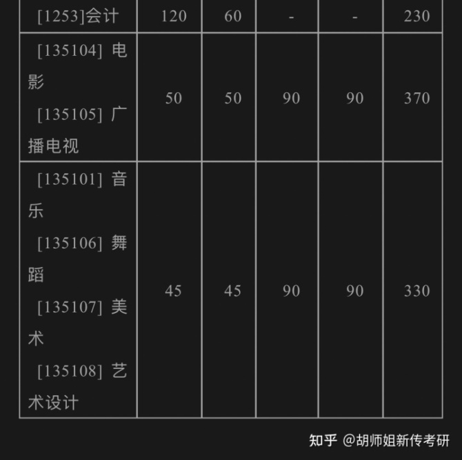 國防科大專業分數_國防科大分數線_考國防科技大學分數線