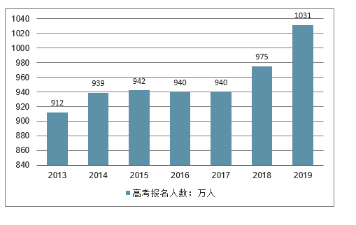 2024mba分數線預測_分數線預測是什么意思_預測分數線和分數線會差多少