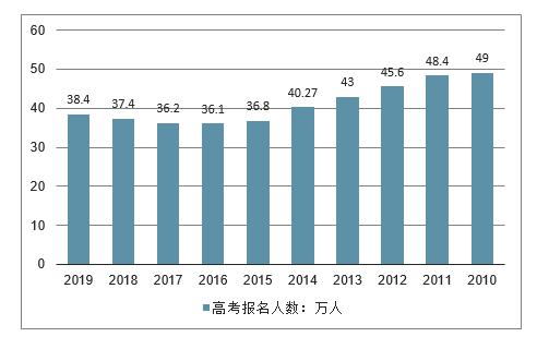 分數線預測是什么意思_預測分數線和分數線會差多少_2024mba分數線預測