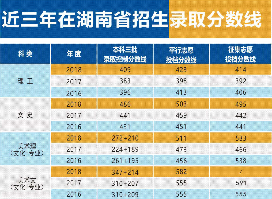 2024年高考本科線_2024年高考三本分數(shù)線_2024的高考錄取分數(shù)線