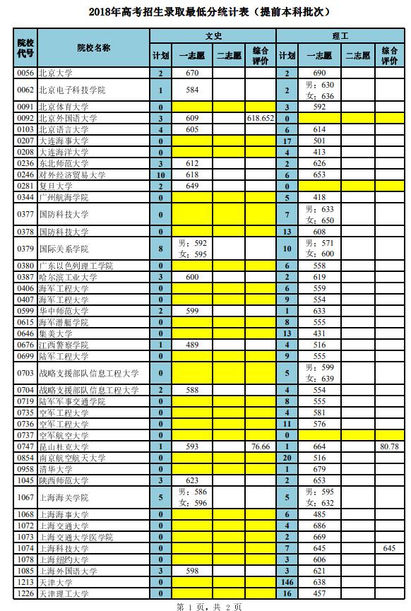 2024的高考錄取分數(shù)線_2024年高考本科線_2024年高考三本分數(shù)線