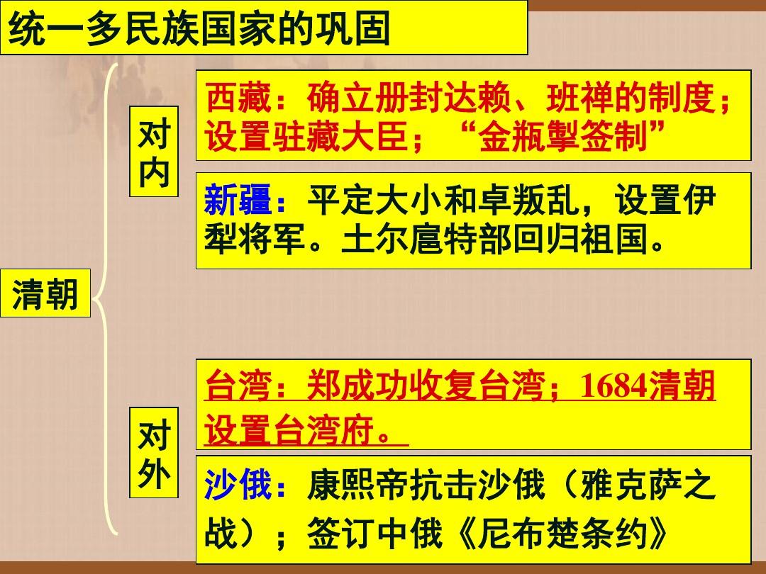 高一歷史必修一框架_高一歷史必修一框架圖_高一框架必修歷史圖怎么畫