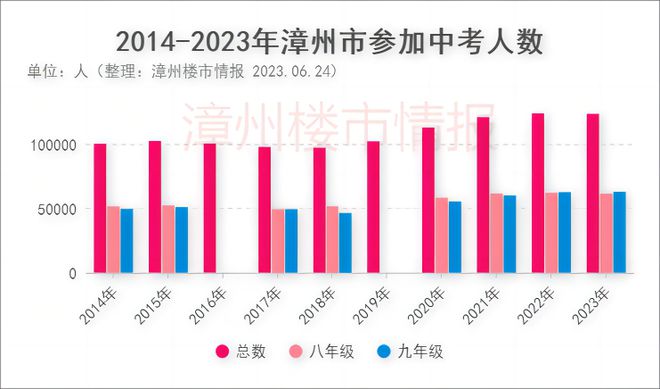 2024年高考試卷全國都一樣嗎_高考2022試卷_202l高考試卷
