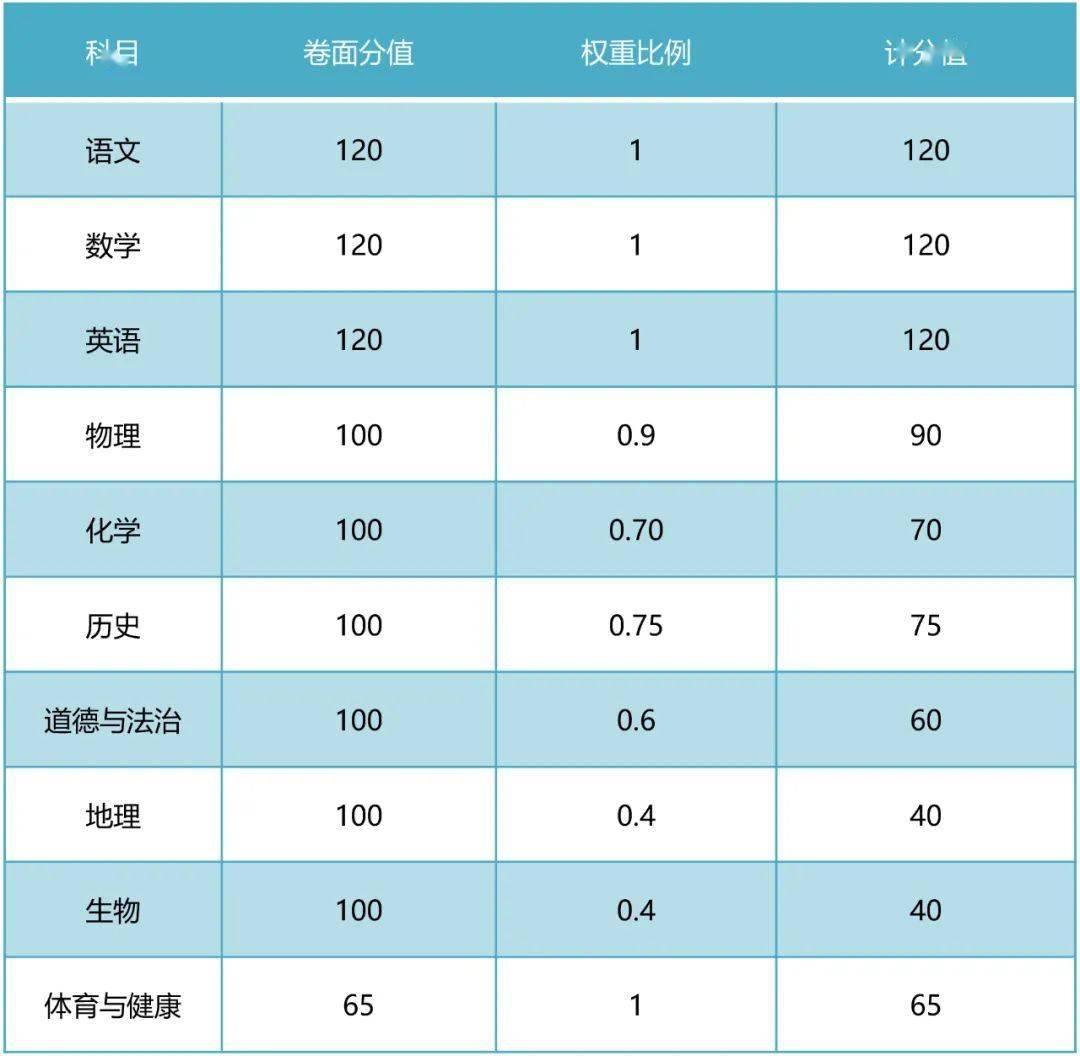 中考成績查詢時間邯鄲市_邯鄲市中考成績查詢結果_邯鄲市中考成績查詢
