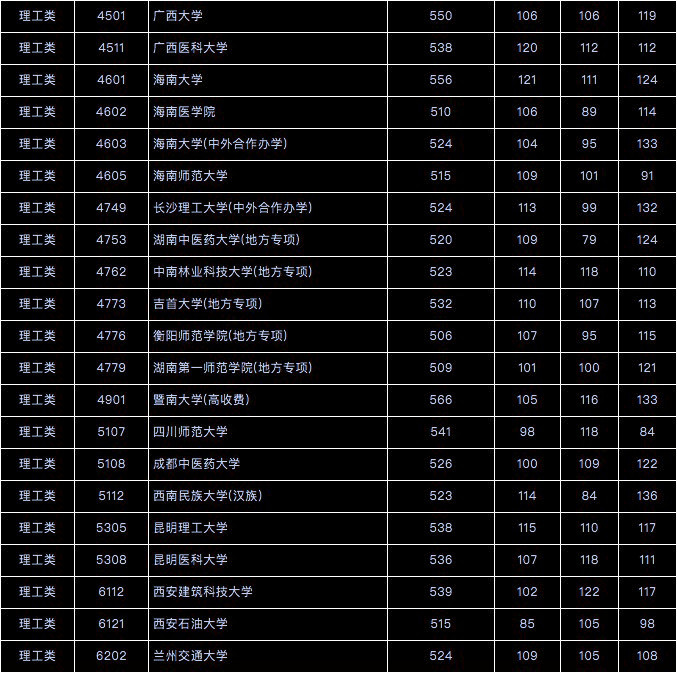 大專錄取查詢結果時間2024_大專錄取結果查詢時間2024_大專錄取查詢時間2021