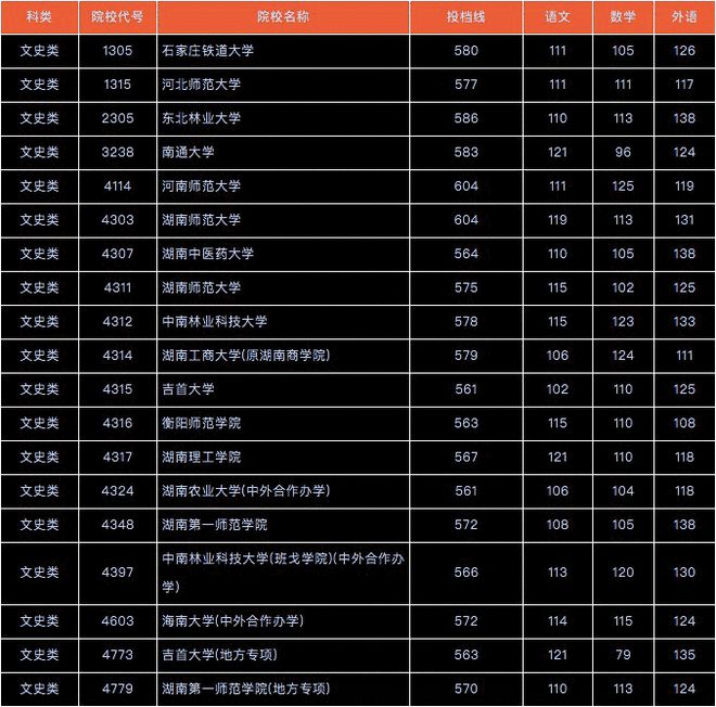 大專錄取查詢結果時間2024_大專錄取結果查詢時間2024_大專錄取查詢時間2021