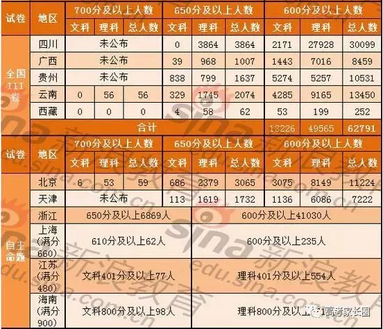 202年安徽高考分數線_22021年安徽高考分數線_安徽2023高考分數線