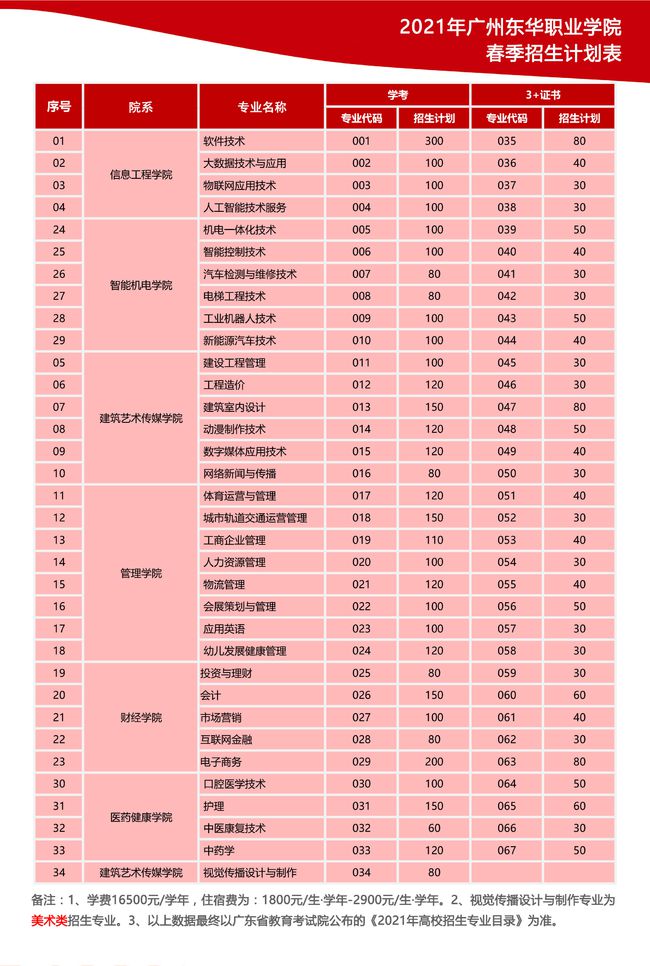 東華大學招生辦官網_東華大學招生網_招生東華大學網址是什么