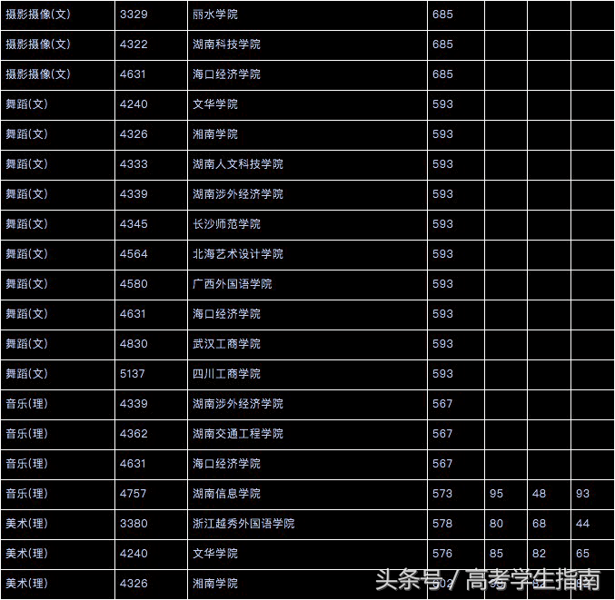 高考投檔查詢時間_2021年高考投檔信息查詢_2024年高考投檔查詢