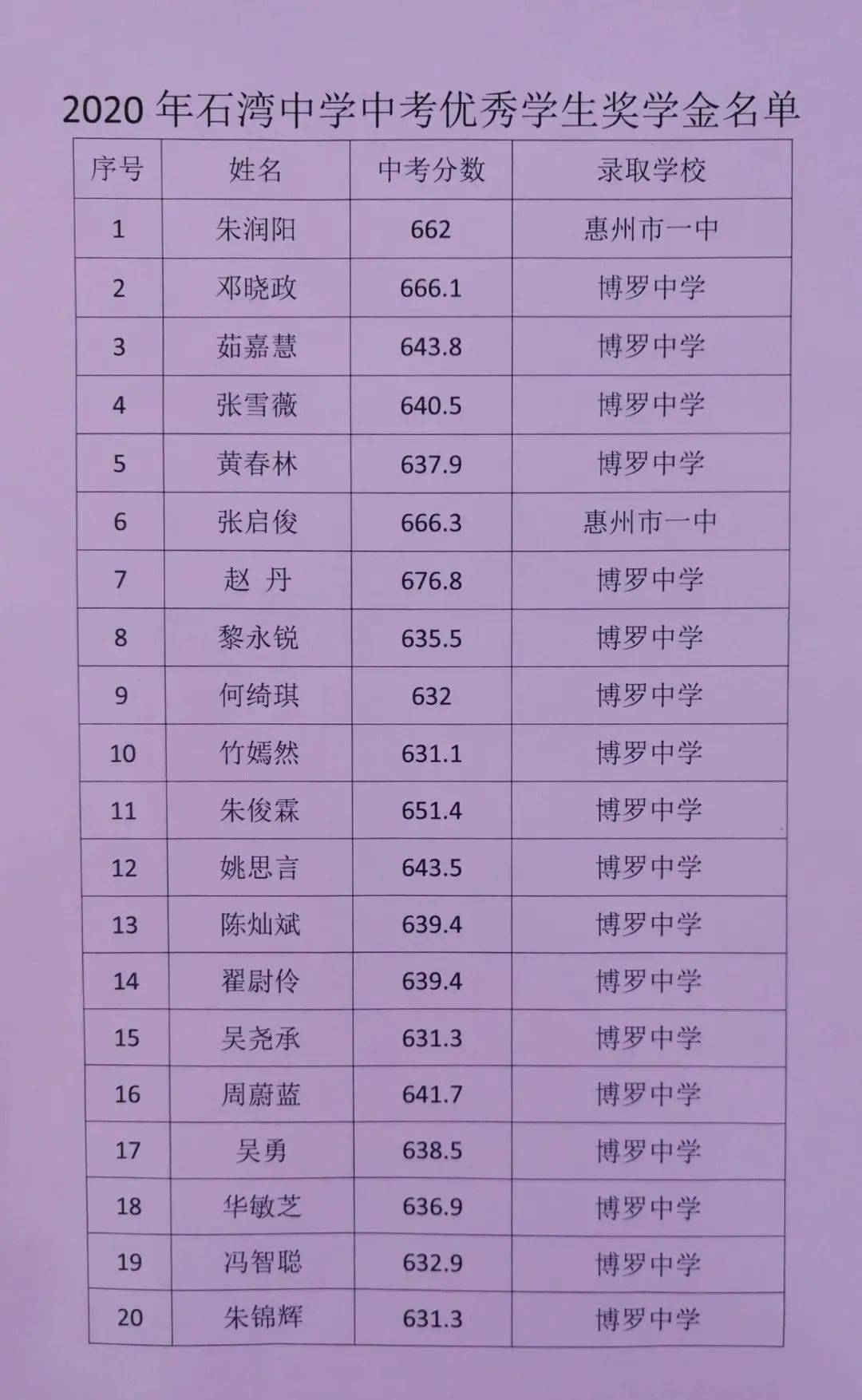 a454濟寧學院?？品謹稻€_濟寧學院?？品謹稻€_?？品謹禎鷮帉W院線是多少