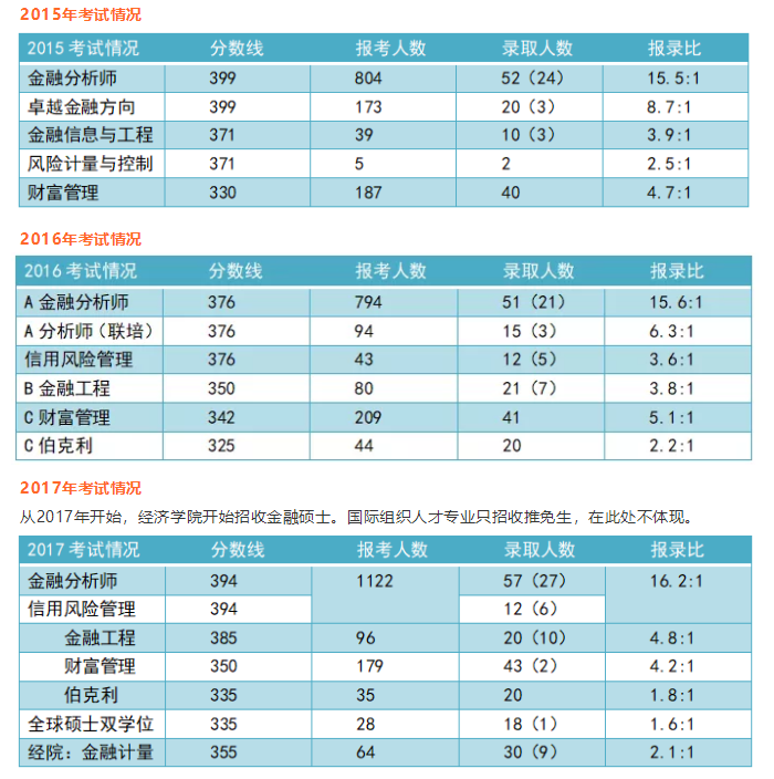 浙江大學(xué)經(jīng)濟(jì)_浙江大學(xué)經(jīng)濟(jì)學(xué)院電話號碼_浙江大學(xué)經(jīng)濟(jì)學(xué)院