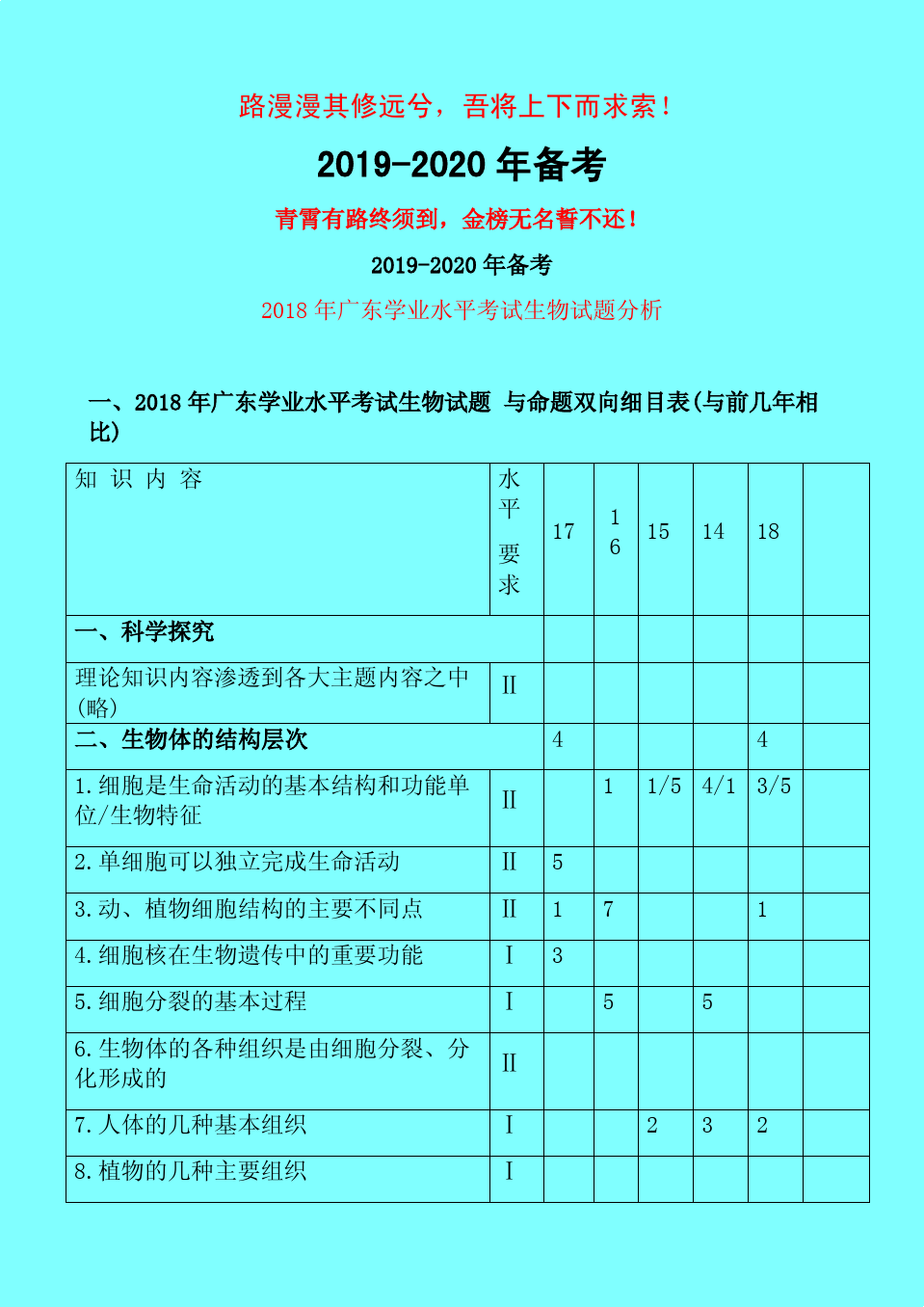 高考難度2023江蘇_高考難度2023乙卷_2023高考難度