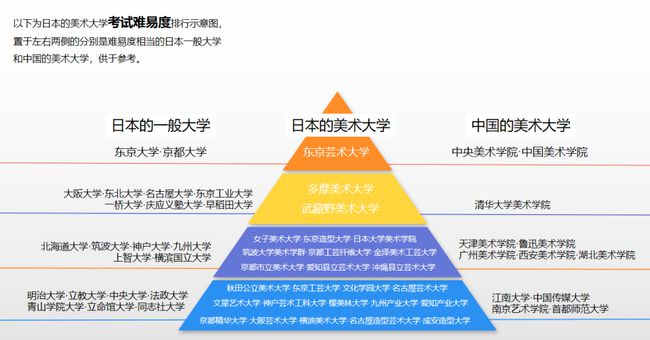 藝術生二本最低多少分2020_2024年高考藝術生二本分數線_藝術生二本多少分過線