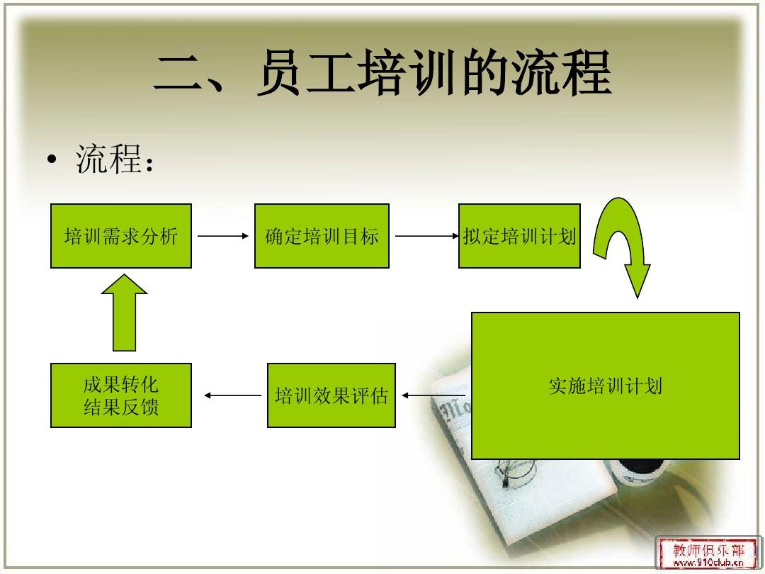 廣東省住院醫師規范化培訓管理平臺官網_廣東住院醫師規范化培訓基地_廣東住院醫師規范化培訓招生