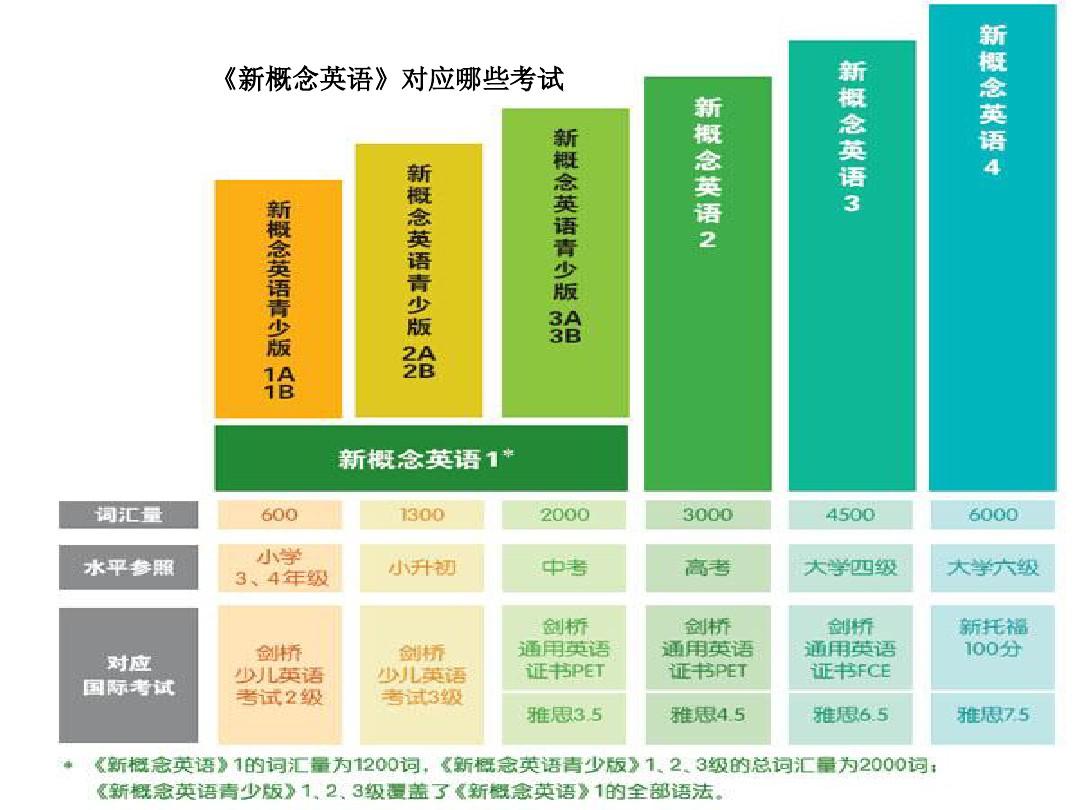 四級考試分?jǐn)?shù)分布情況_考試分?jǐn)?shù)分析_分?jǐn)?shù)分布考試情況總結(jié)