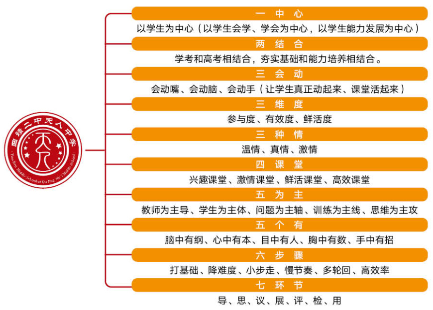 文山學院學費_文山學院收費標準_文山學院學費多少錢
