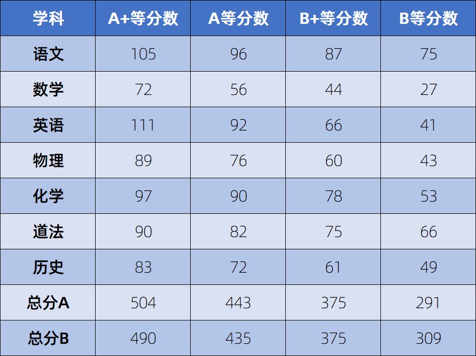 商丘職業技術學院分數線_商丘學院和商丘工學院_商丘職業技術學院專業錄取查詢
