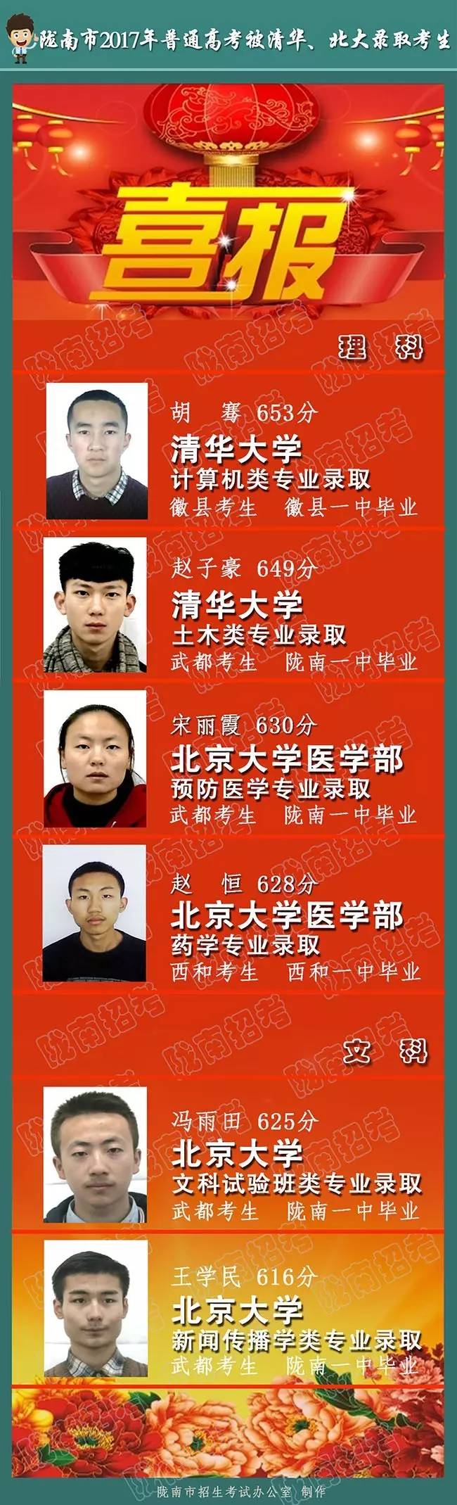對口單招高考成績查詢_對口單招成績查詢_對口單招成績怎么查詢