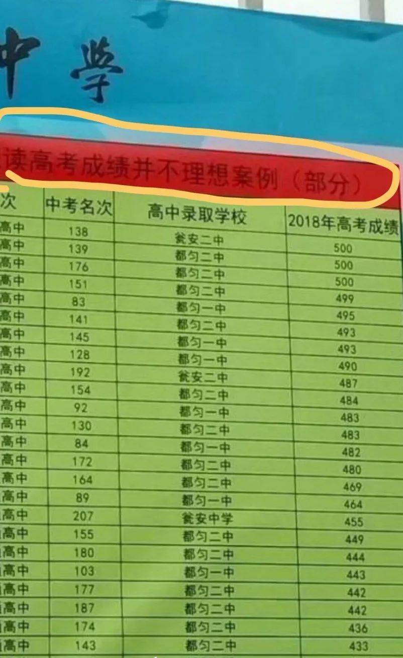 貴州高考查成績網(wǎng)址_貴州高考成績網(wǎng)址_貴州高考成績查詢?nèi)肟诰W(wǎng)站