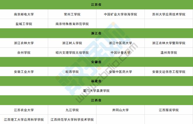 湖北一本大學名單_湖北省所有本科大學排名_湖北本科大學名單