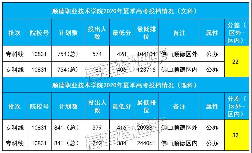 安徽本科分數線_安徽的本科分數線_分數本科安徽線是多少