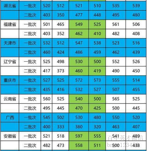 2023年四川高考分?jǐn)?shù)線_2030年四川高考分?jǐn)?shù)線_2121年四川高考分?jǐn)?shù)段