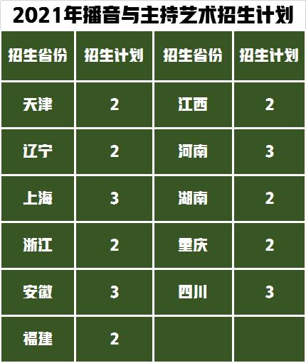 東北師范大學研究生專業分數線_考研東北師大分數線_東北師范大學研究生分數線