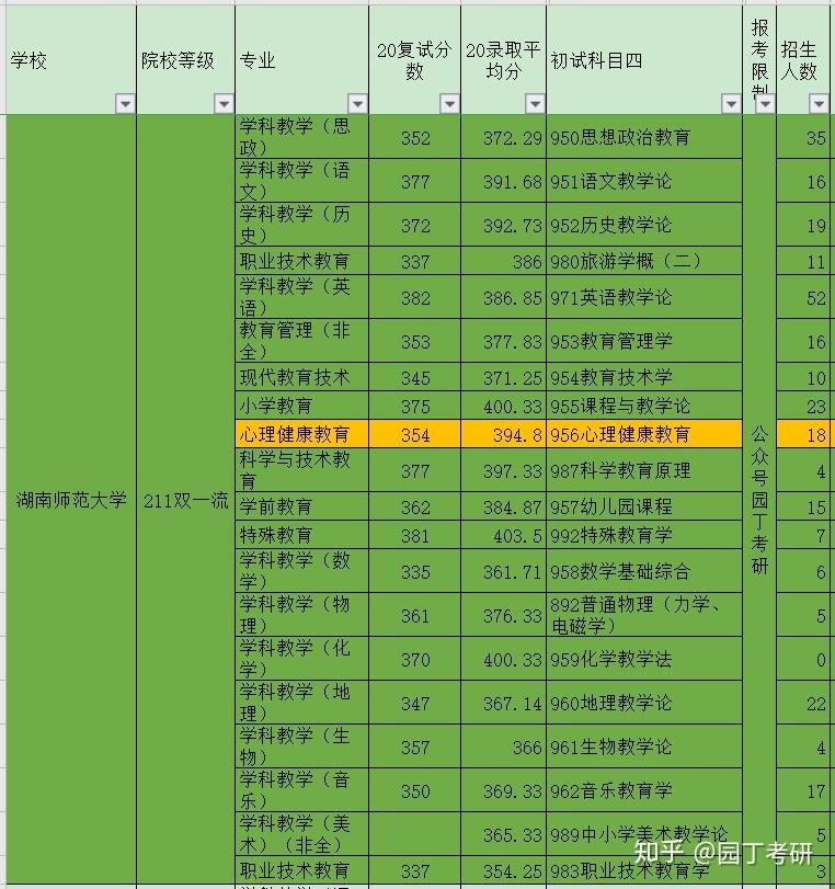 東北師范大學研究生分數線_東北師范大學研究生專業分數線_考研東北師大分數線
