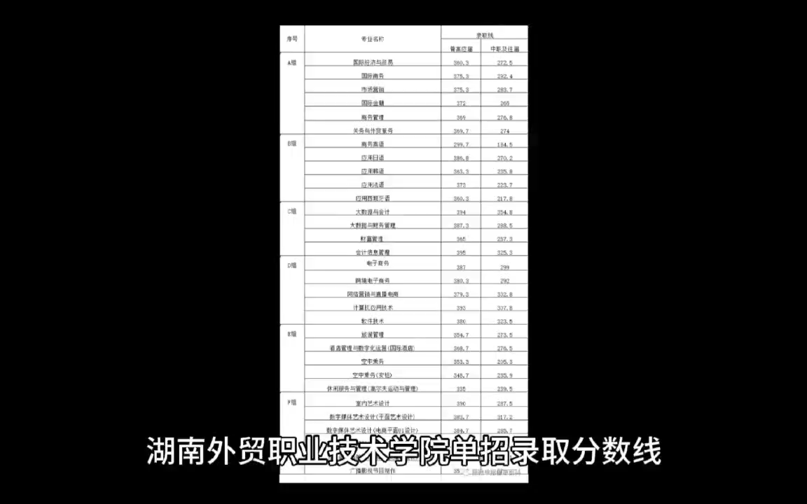 雅安技術學院單招考什么內容_雅安職業技術學院單招_雅安職業技術學院單招考什么