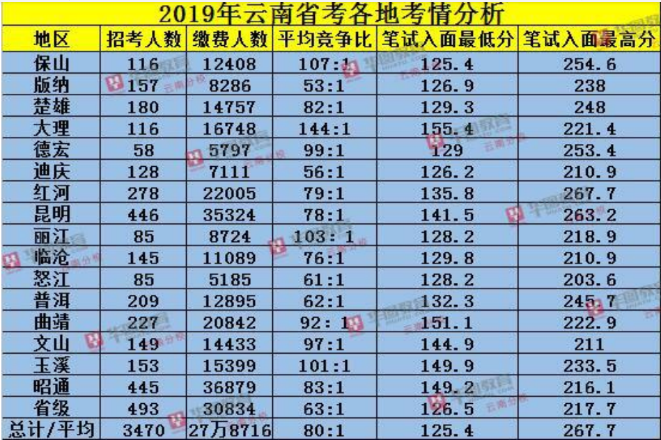 分數線已出2024_分數線出2023_分數線出來多久出錄取結果