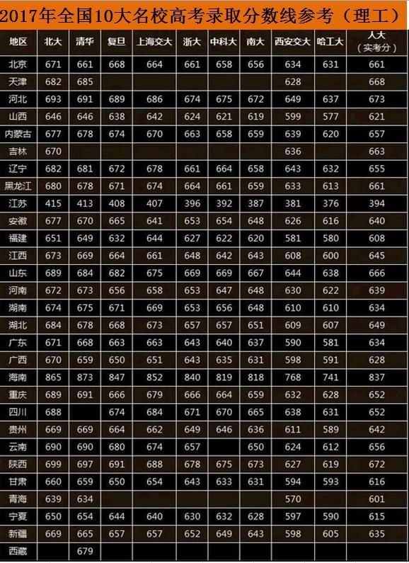 補錄取分?jǐn)?shù)線_補錄分?jǐn)?shù)線會降多少2020_三本補錄分?jǐn)?shù)線