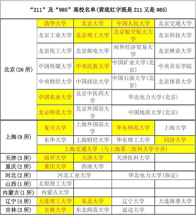中國虛假大學警示榜_中國虛假大學警示榜名單_中國虛假大學名錄