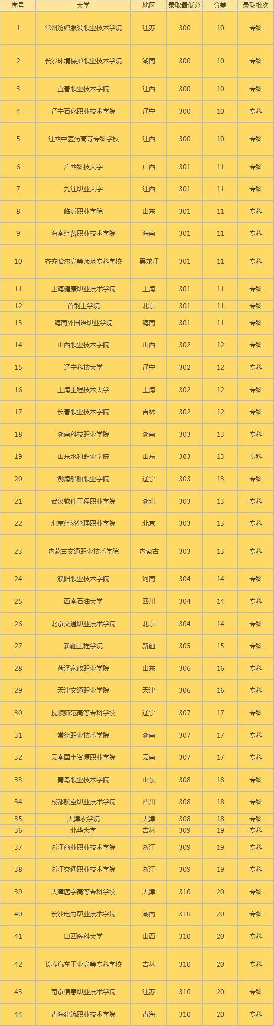 中國虛假大學名錄_中國虛假大學警示榜名單_中國虛假大學警示榜