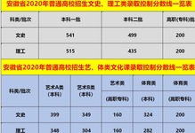 安徽省內二本院校排位_安徽省二本院校_安徽省二本高校