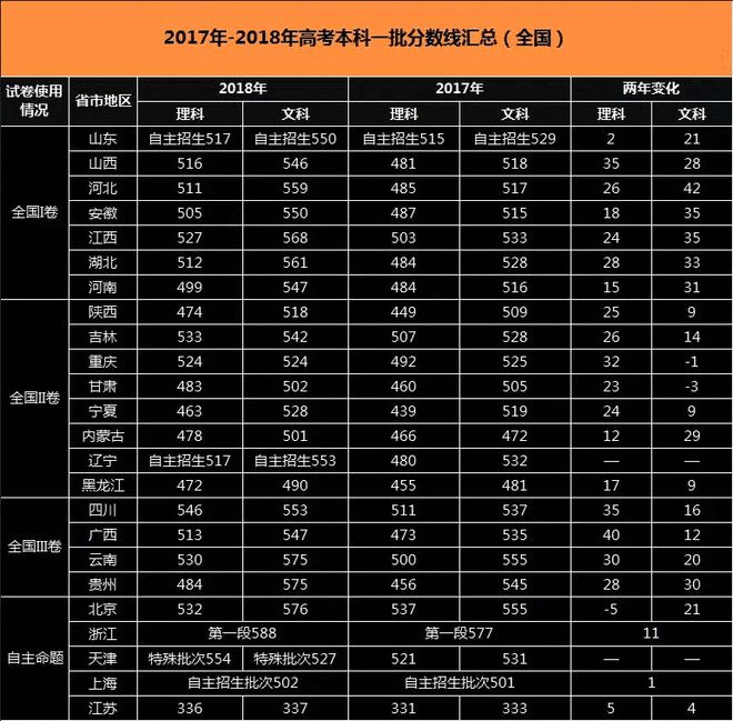 分?jǐn)?shù)線本科二批是什么意思_分?jǐn)?shù)線本科一批二批什么意思_三本分?jǐn)?shù)線2024