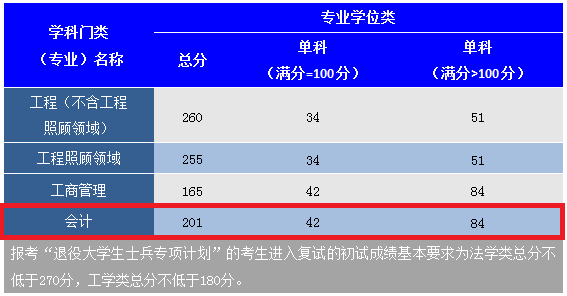 專碩學碩分數線一樣嗎_碩士分數線什么意思_學碩專碩分數線為什么一樣