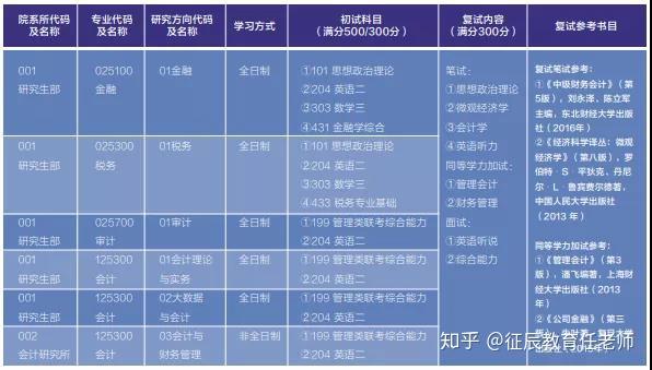 碩士分數線什么意思_專碩學碩分數線一樣嗎_學碩專碩分數線為什么一樣