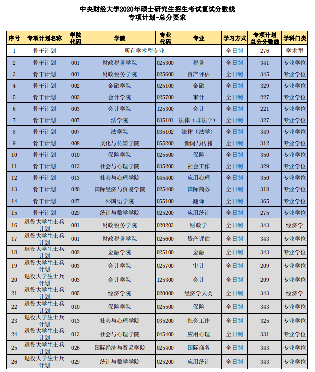 碩士分數線什么意思_專碩學碩分數線一樣嗎_學碩專碩分數線為什么一樣