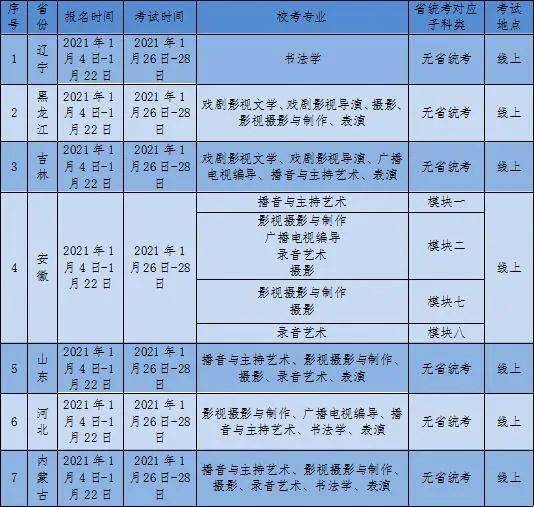 2024藝考校考_2024藝術(shù)類考試_考試藝術(shù)類加分
