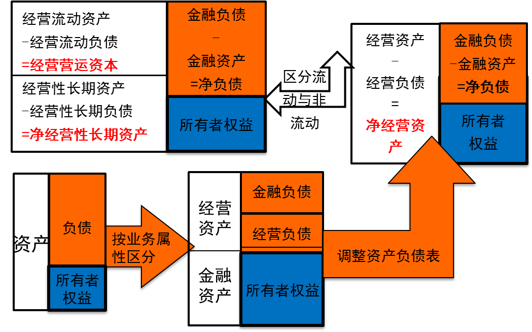 資產(chǎn)處置損益_損益處置資產(chǎn)包括_損益處置資產(chǎn)包括哪些