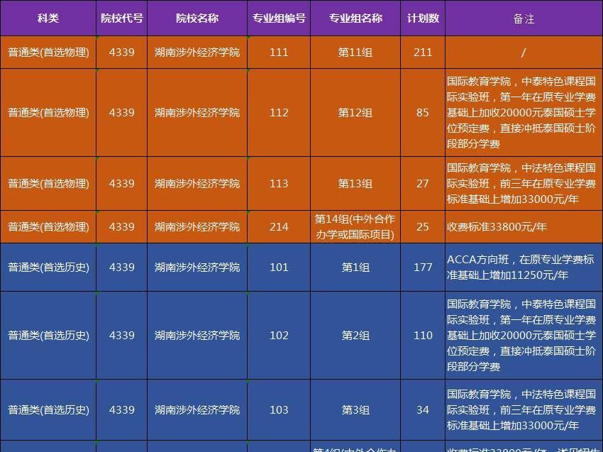 2024年高校專項計劃報名系統_2021高校專項報名截止時間_高校專項報名時間
