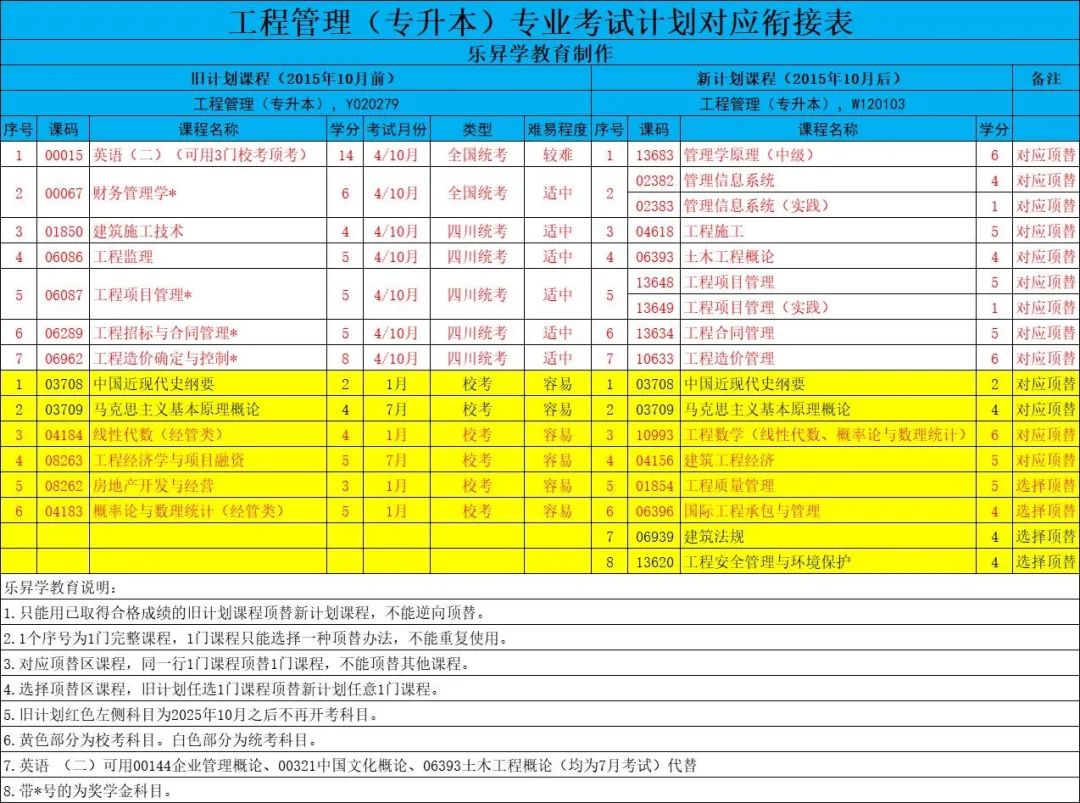 安徽2021年建造師報考條件_2024安徽省一級建造師報名條件是什么_安徽建造師有補貼嗎