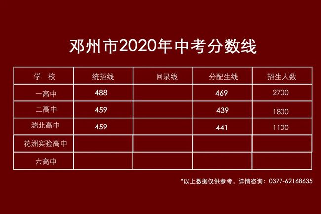 2020年專接本學(xué)校分控線_專接本分?jǐn)?shù)線_專接本控分線是什么意思