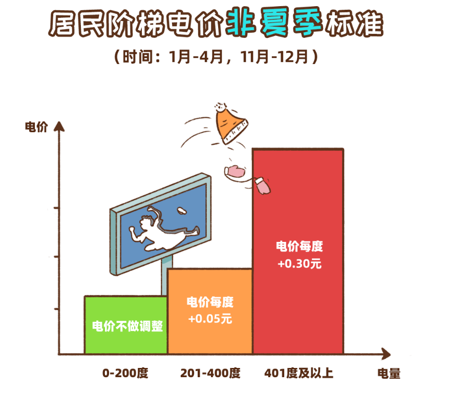 湖南階梯電價_湖南電價階梯式收費規則_國網湖南電力階梯電價