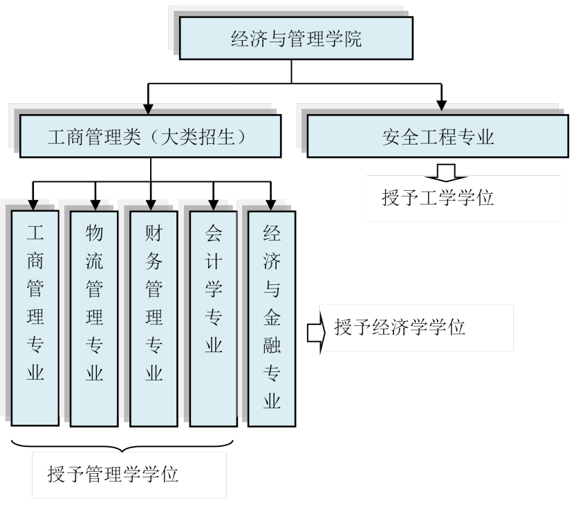 會(huì)計(jì)電算化紙質(zhì)考試_會(huì)計(jì)電算化考試報(bào)名時(shí)間_會(huì)計(jì)電算化考試報(bào)名