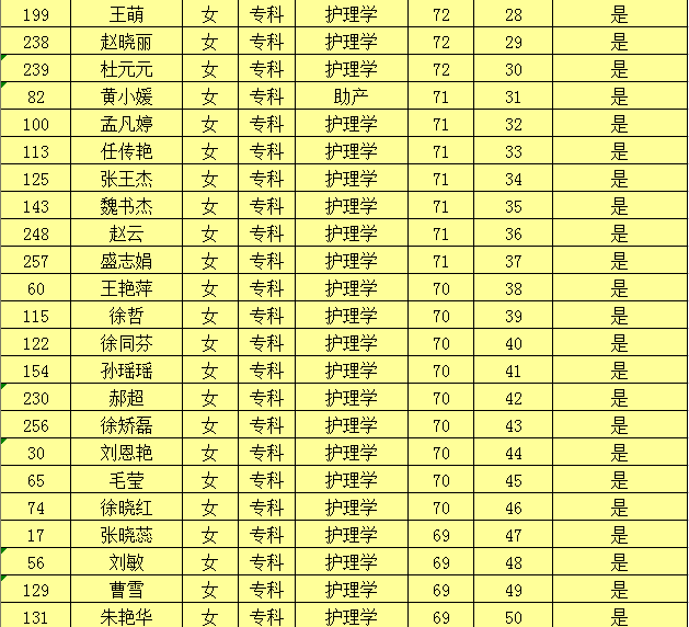 分數線藝考美術2023_2024藝考分數線_分數線藝考2023